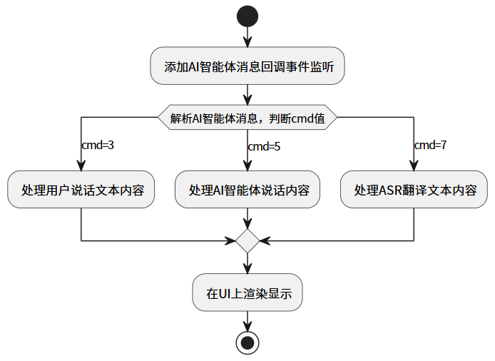字幕处理流程